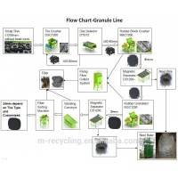 Waste tire recycling machine for rubber crumb/Tire rubber crushing machine