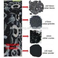 Large capacity advanced automatic Tire Recycling Plant for rubber powder / rubber crumb / rubber granule